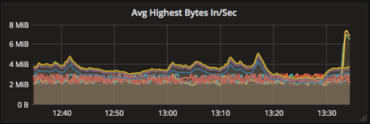 Avg