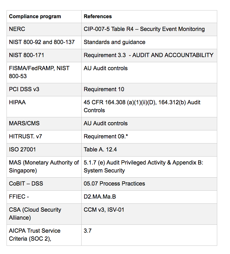 Windows Security Log Quick Reference Chart