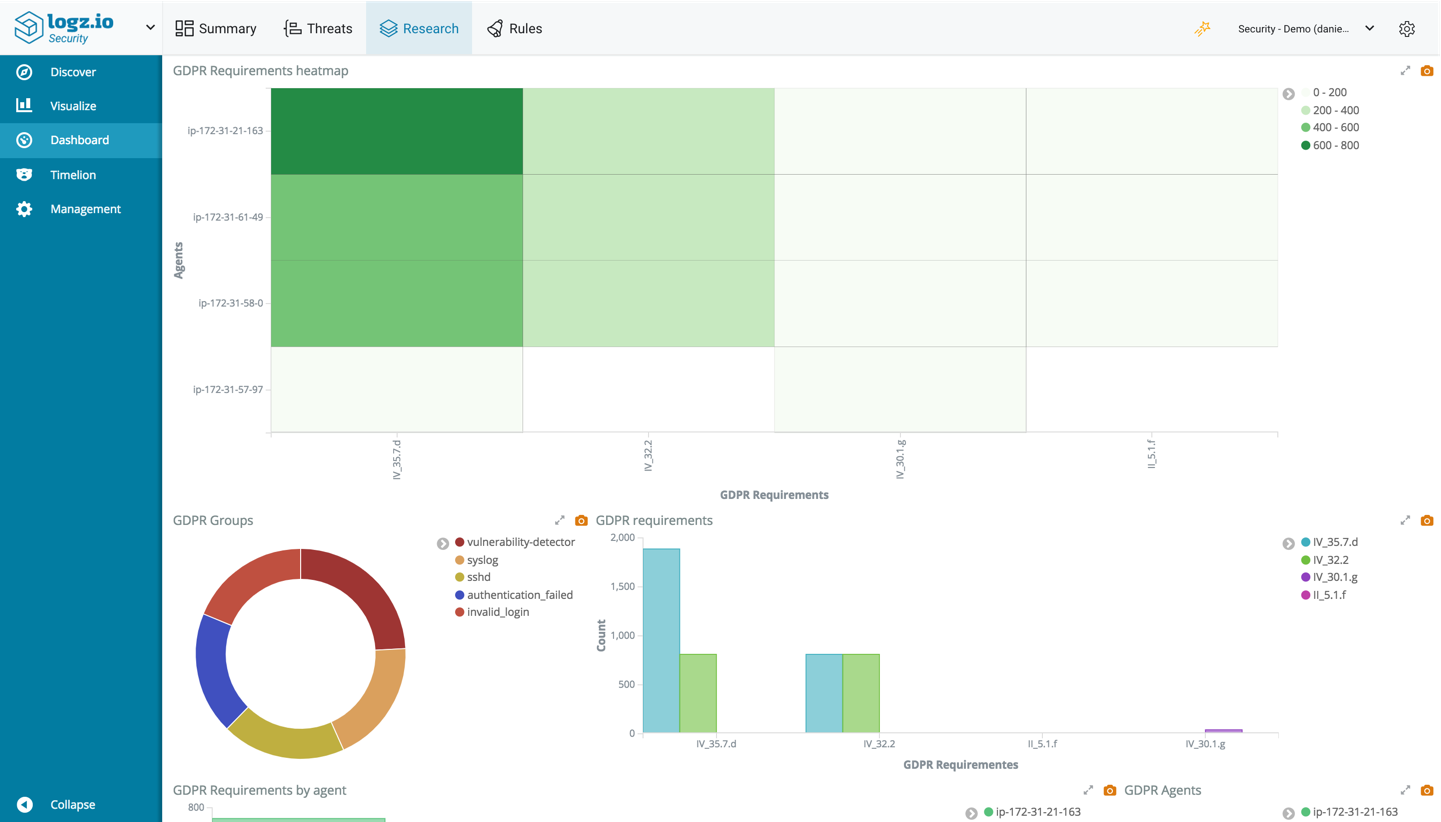 groundcloud io dashboard