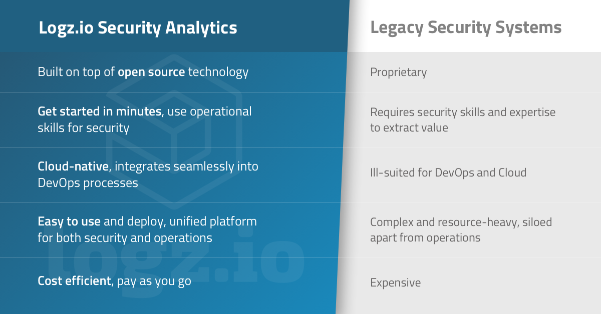 Security Analytics