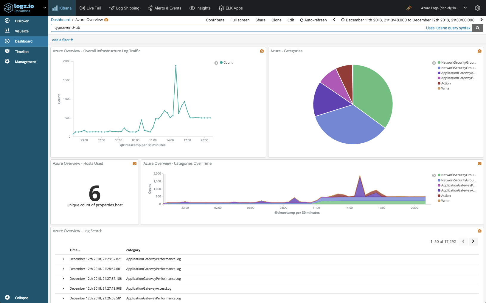 Azure deployment