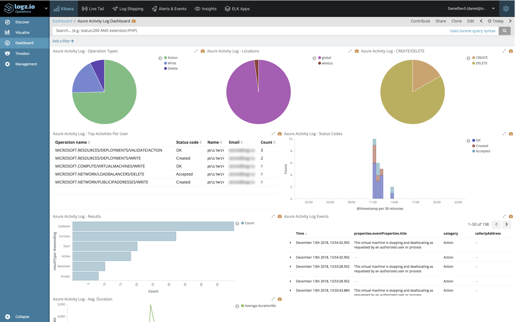 groundcloud io dashboard