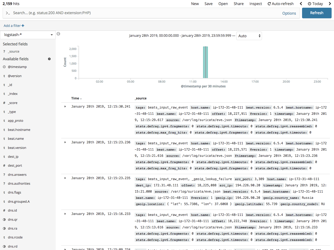 define index pattern
