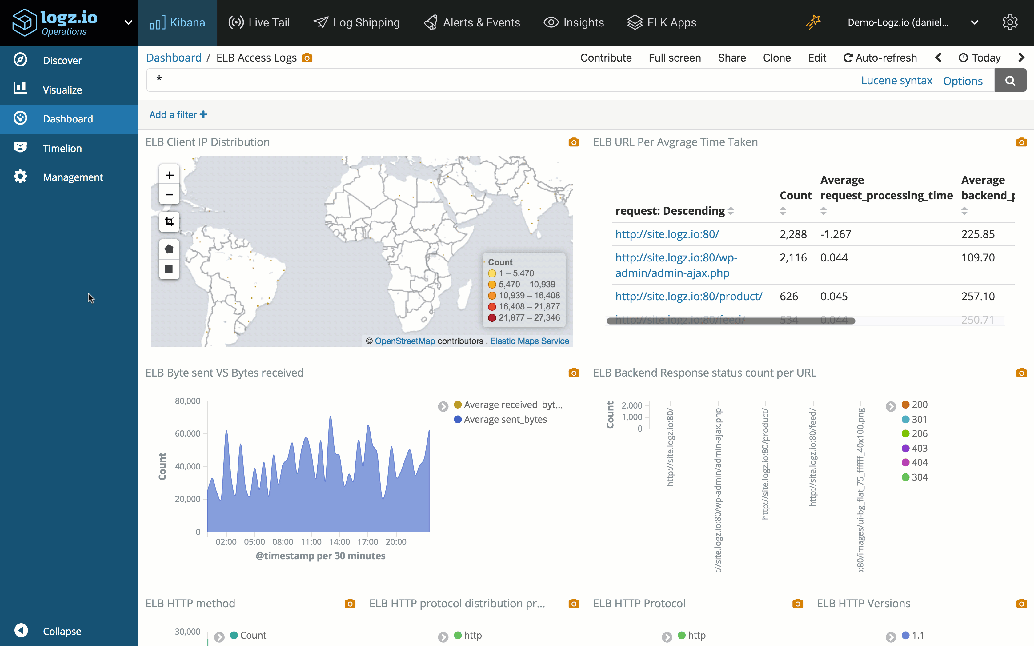 Log Patterns Speed Up Troubleshooting Logz.io