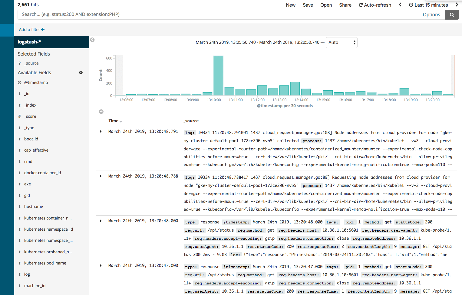 kibana