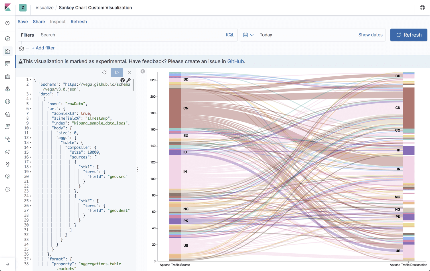 Kibana Charts