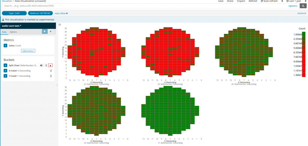 WaferMap adds, well, a wafer map (a.k.a. substrate map) option in Kibana