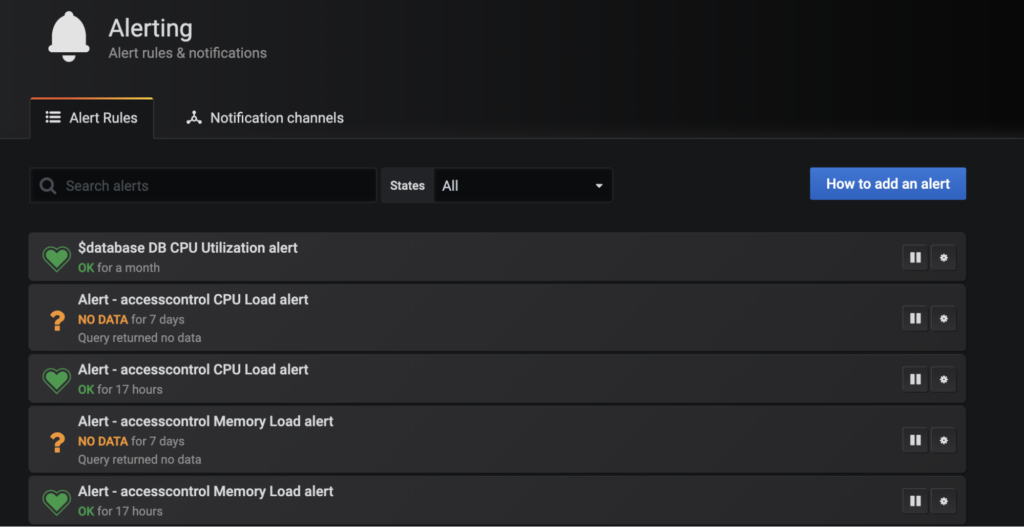 Figure 3:Grafana alerts module