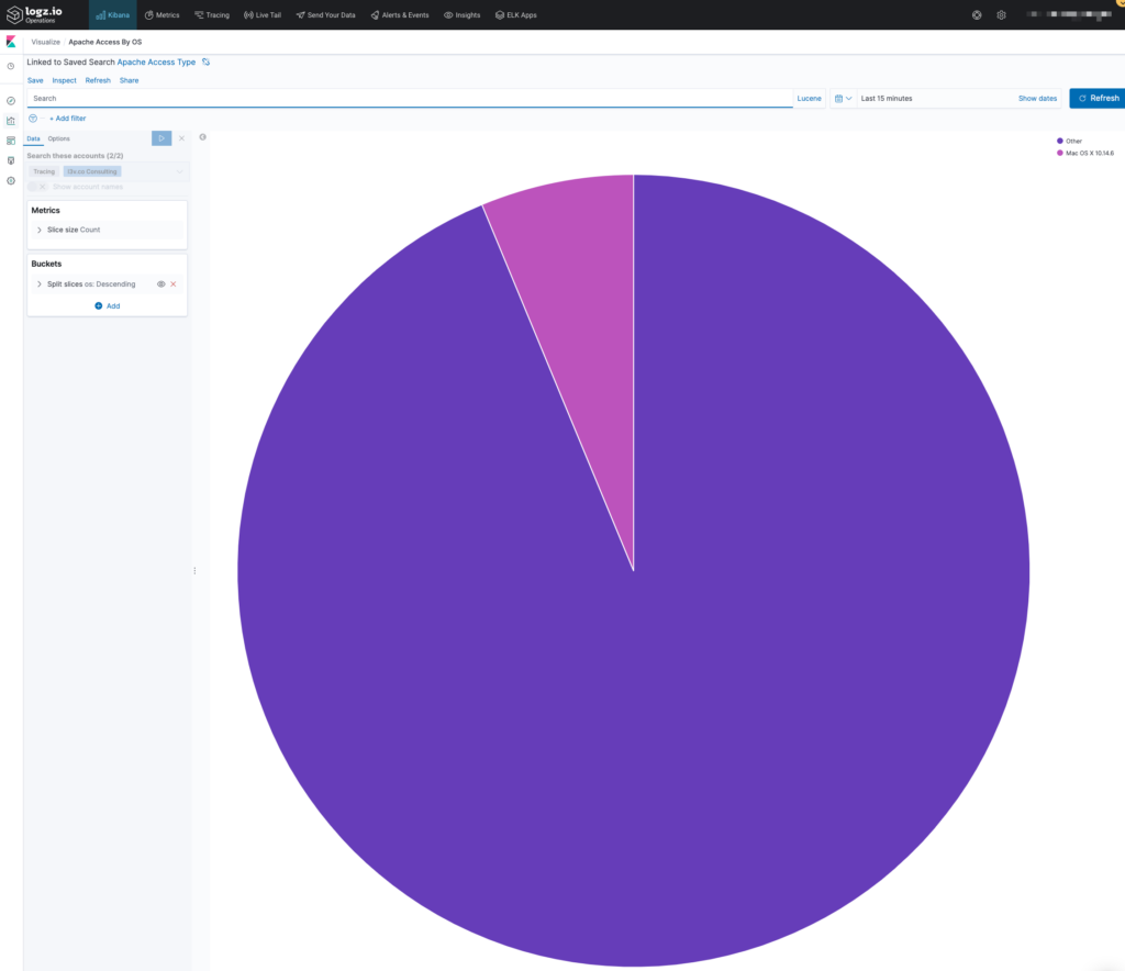 Apache Access Logs by OS