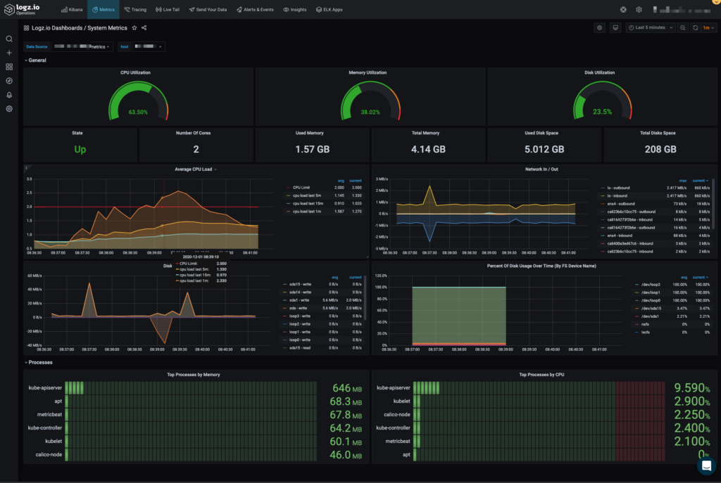 System Metrics Dashboard